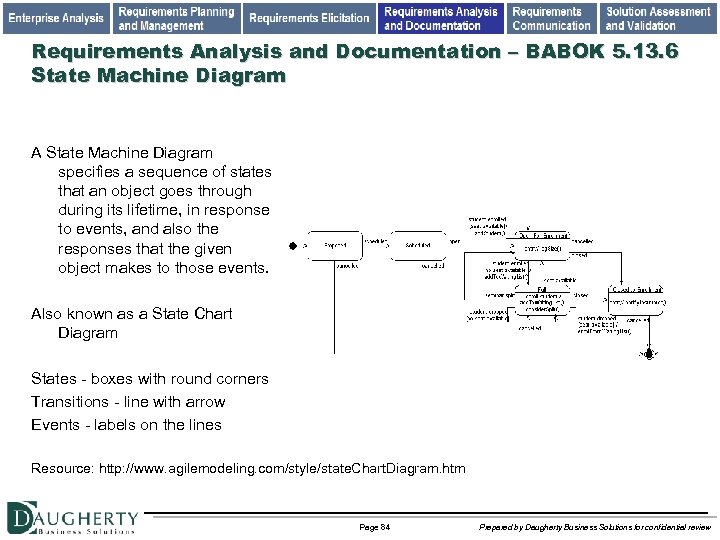 Requirements Analysis and Documentation – BABOK 5. 13. 6 State Machine Diagram A State