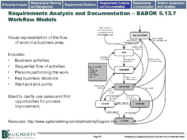 Requirements Analysis and Documentation – BABOK 5. 13. 7 Workflow Models Visual representation of