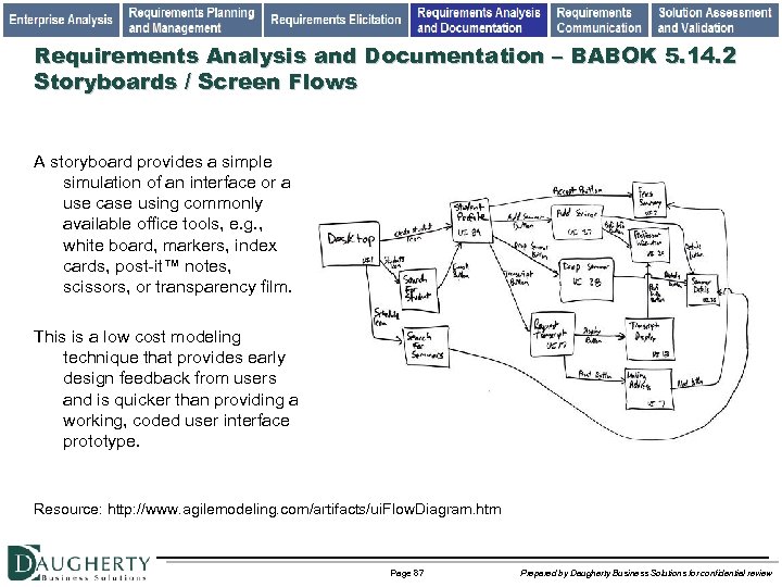 Requirements Analysis and Documentation – BABOK 5. 14. 2 Storyboards / Screen Flows A