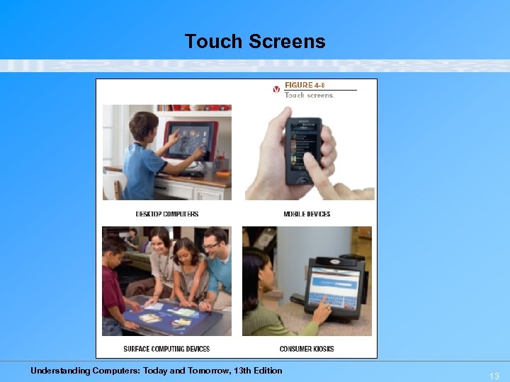 Touch Screens Understanding Computers: Today and Tomorrow, 13 th Edition 13 