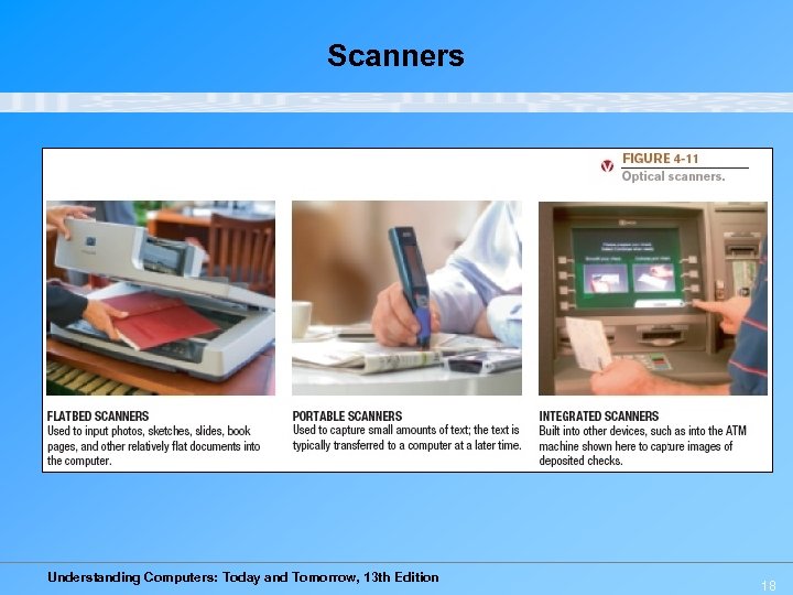 Scanners Understanding Computers: Today and Tomorrow, 13 th Edition 18 