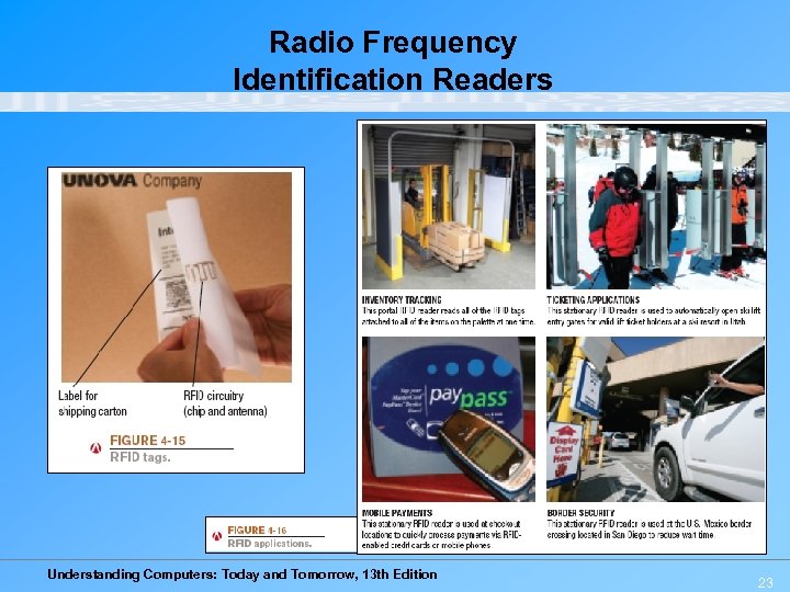 Radio Frequency Identification Readers Understanding Computers: Today and Tomorrow, 13 th Edition 23 