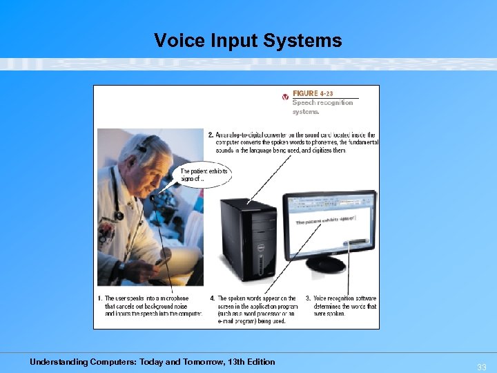 Voice Input Systems Understanding Computers: Today and Tomorrow, 13 th Edition 33 