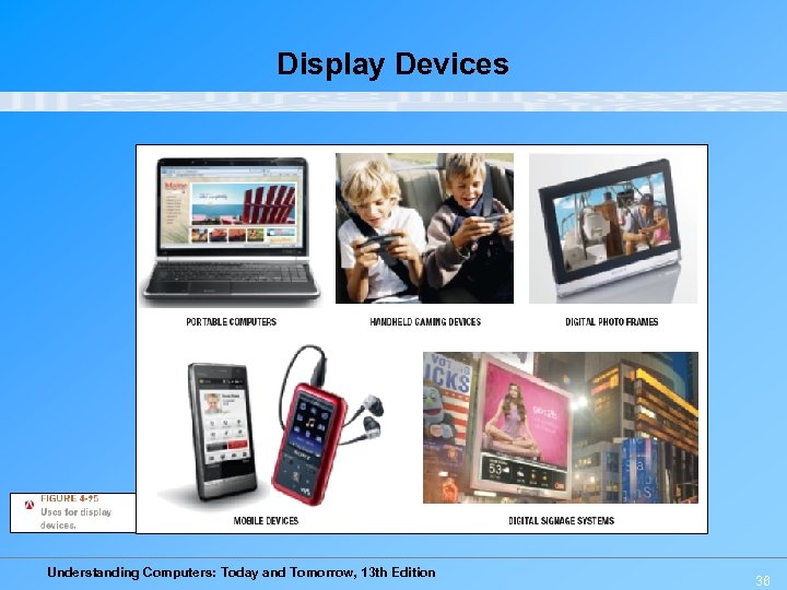 Display Devices Understanding Computers: Today and Tomorrow, 13 th Edition 36 