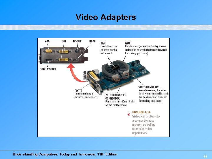 Video Adapters Understanding Computers: Today and Tomorrow, 13 th Edition 38 