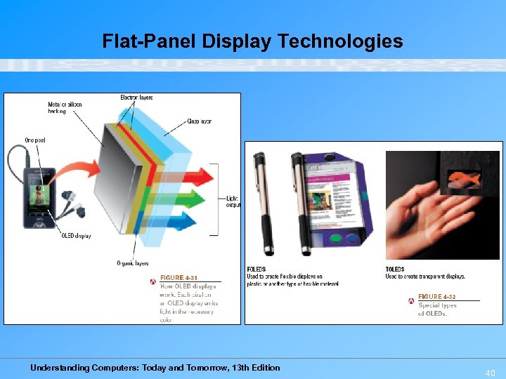 Flat-Panel Display Technologies Understanding Computers: Today and Tomorrow, 13 th Edition 40 