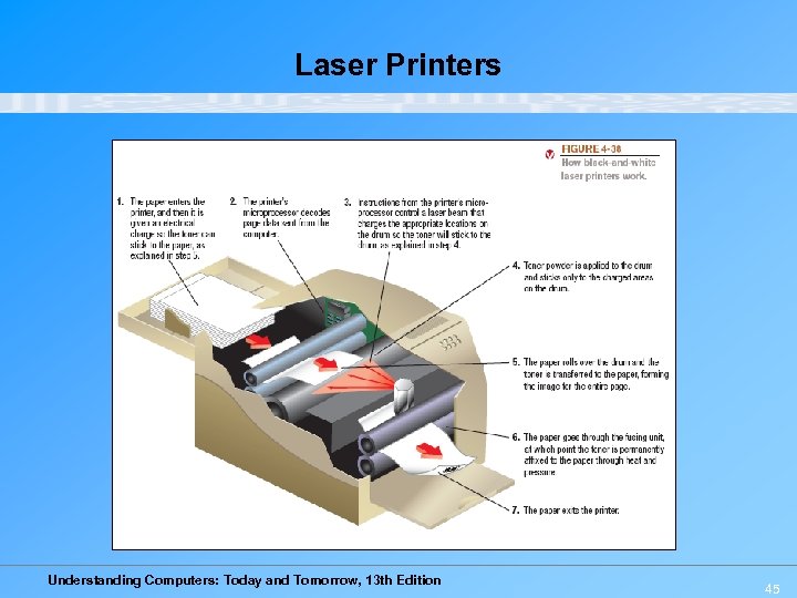 Laser Printers Understanding Computers: Today and Tomorrow, 13 th Edition 45 