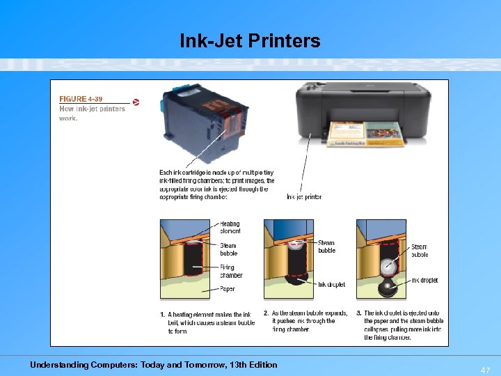 Ink-Jet Printers Understanding Computers: Today and Tomorrow, 13 th Edition 47 