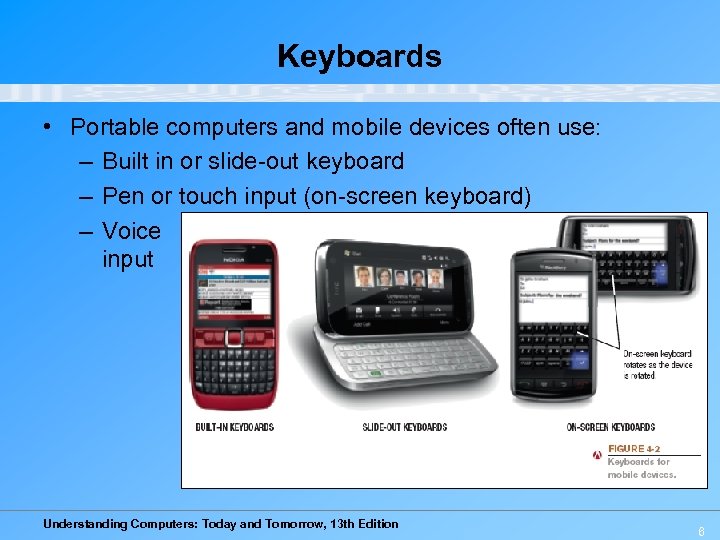 Keyboards • Portable computers and mobile devices often use: – Built in or slide-out