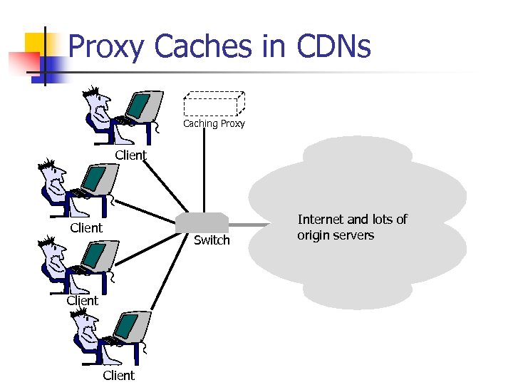 Proxy Caches in CDNs Caching Proxy Client Switch Client Internet and lots of origin