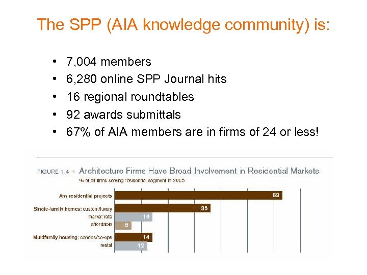 The SPP (AIA knowledge community) is: • • • 7, 004 members 6, 280