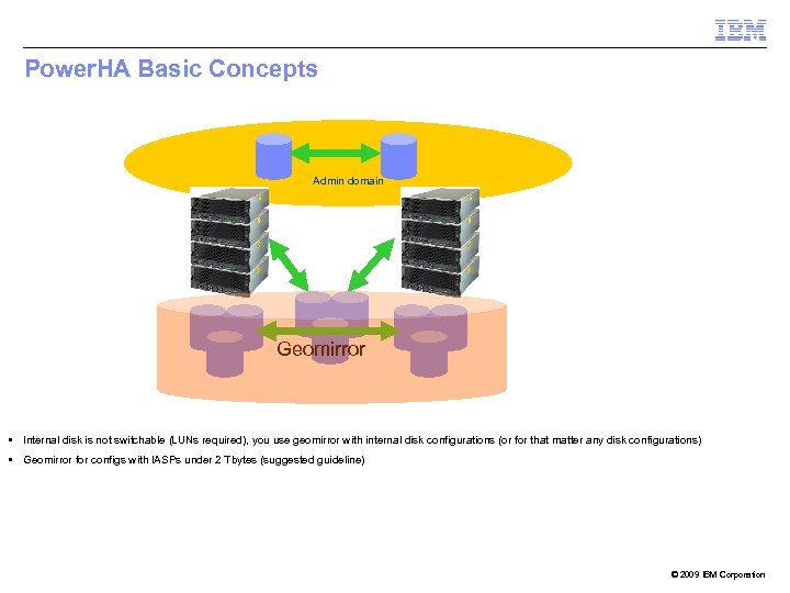 Power. HA Basic Concepts Admin domain Geomirror § Internal disk is not switchable (LUNs