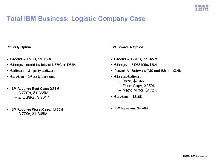 Total IBM Business: Logistic Company Case 3 rd Party Option IBM Power. HA Option