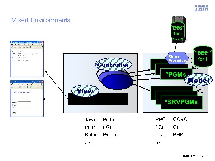 Mixed Environments DB 2 DB i for DB Stored Procedure Controller *PGMs Model View