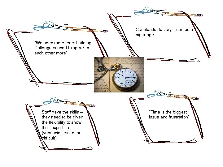 Caseloads do vary – can be a big range. . . “We need more