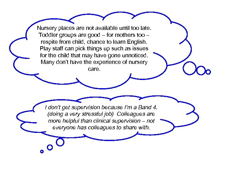 Nursery places are not available until too late. Toddler groups are good – for