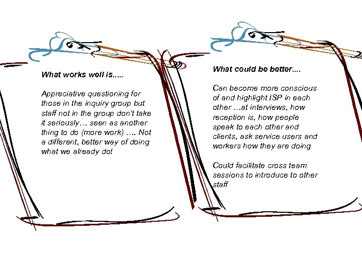 What works well is. . . Appreciative questioning for those in the inquiry group