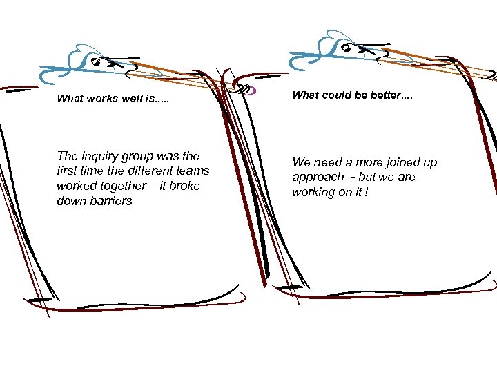 What works well is. . . What could be better. . The inquiry group