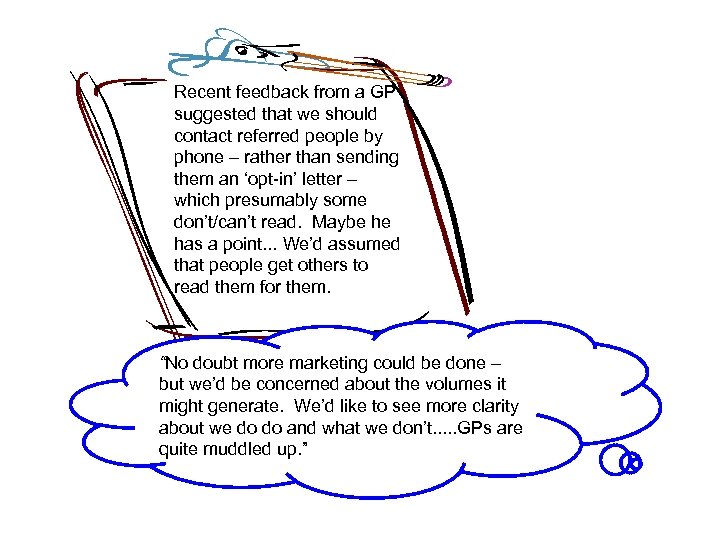 Recent feedback from a GP suggested that we should contact referred people by phone