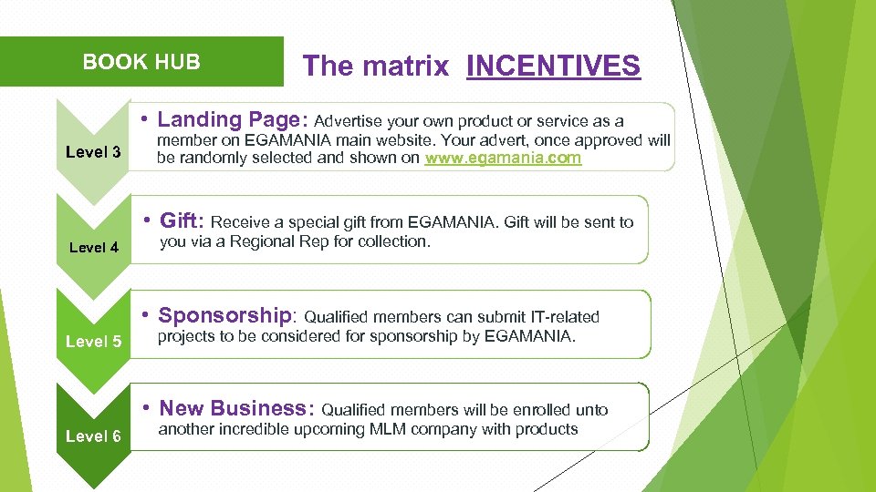 BOOK HUB The matrix INCENTIVES • Landing Page: Advertise your own product or service