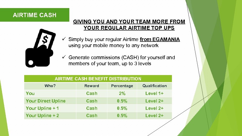 AIRTIME CASH GIVING YOU AND YOUR TEAM MORE FROM YOUR REGULAR AIRTIME TOP UPS