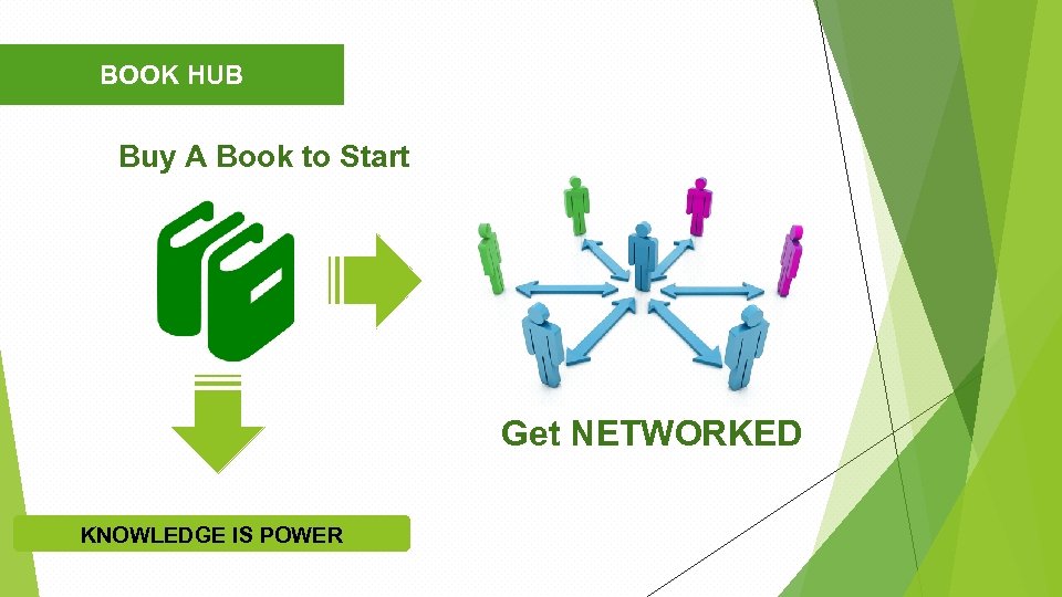 BOOK HUB Buy A Book to Start Get NETWORKED KNOWLEDGE IS POWER 