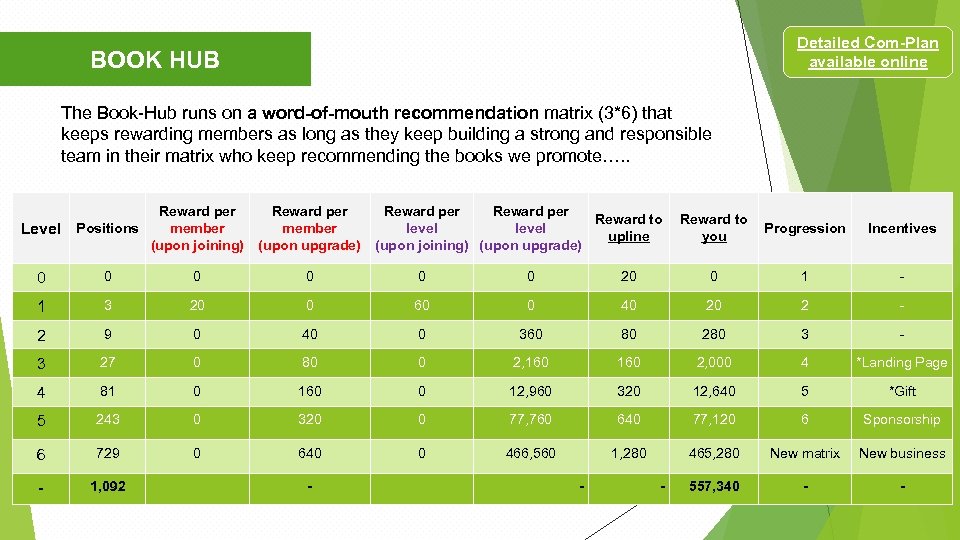 Detailed Com-Plan available online BOOK HUB The Book-Hub runs on a word-of-mouth recommendation matrix