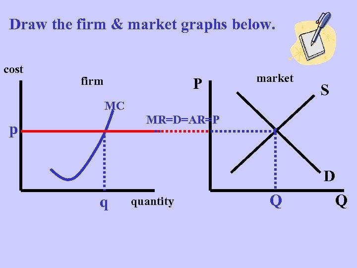 Draw the firm & market graphs below. cost firm P market S MC MR=D=AR=P