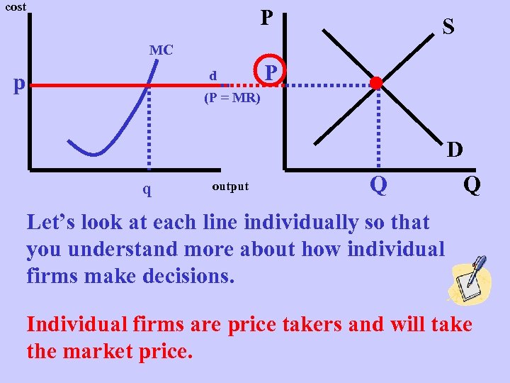 cost P S MC d p P (P = MR) D q output Q