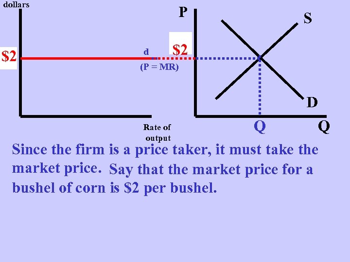 dollars $2 p P d S $2 P (P = MR) D Q Q