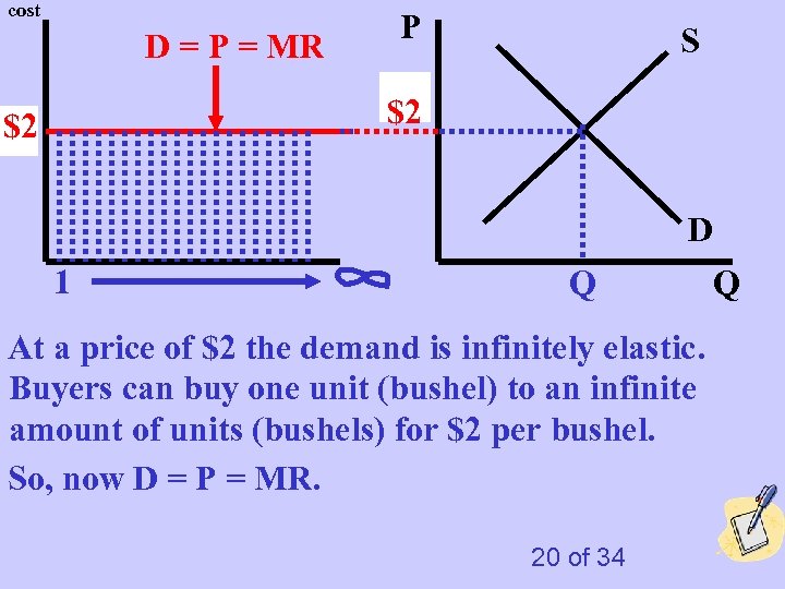 cost D = P = MR P S $2 P $2 p D 1