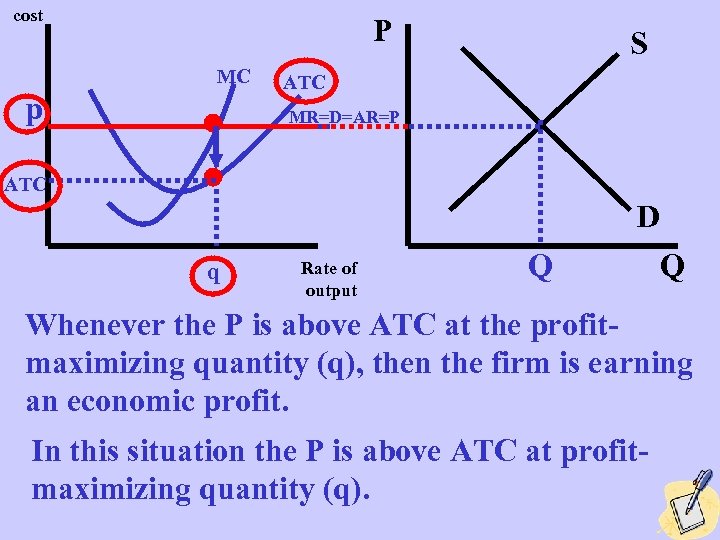 cost P MC p S ATC MR=D=AR=P ATC D q Rate of output Q