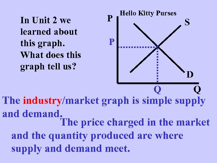 In Unit 2 we learned about this graph. What does this graph tell us?