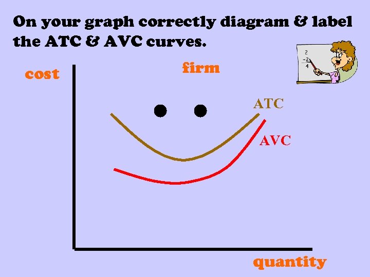 On your graph correctly diagram & label the ATC & AVC curves. cost firm