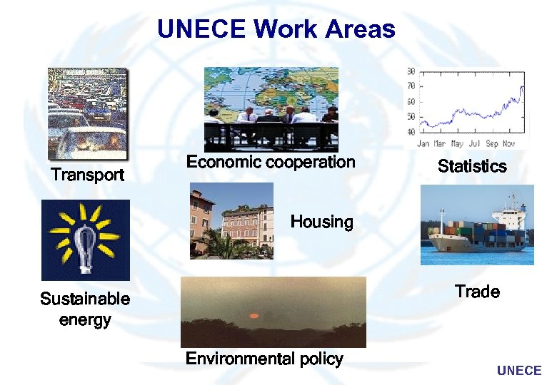 UNECE Work Areas Transport Economic cooperation Statistics Housing Trade Sustainable energy Environmental policy UNECE