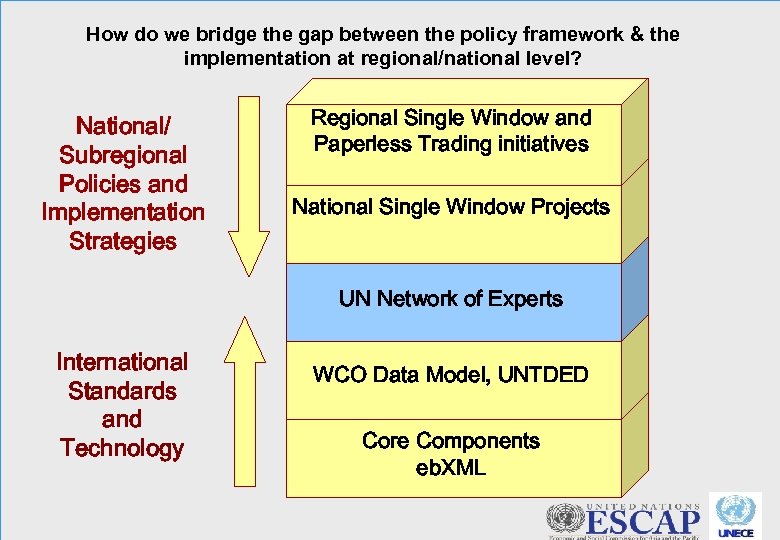 How do we bridge the gap between the policy framework & the implementation at