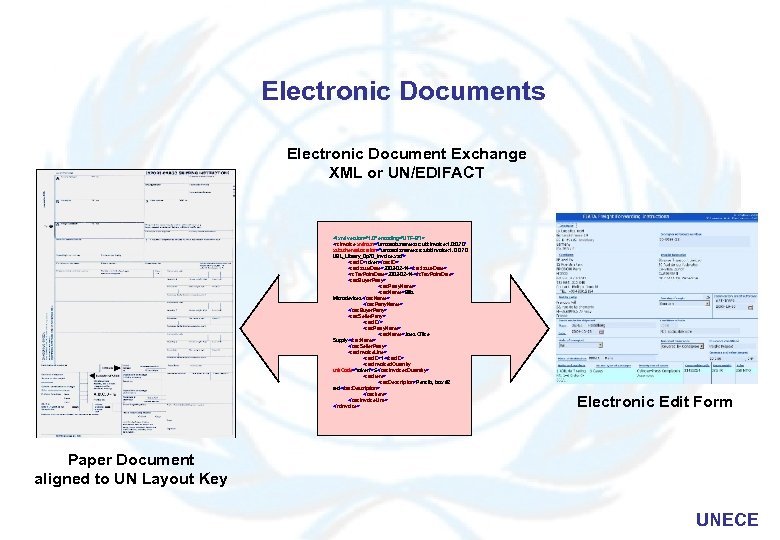 Electronic Documents Electronic Document Exchange XML or UN/EDIFACT <? xml version="1. 0" encoding="UTF-8"? >