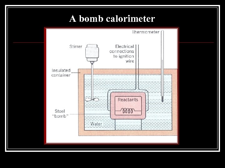 A bomb calorimeter 