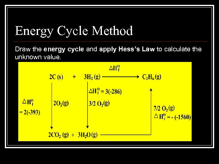 Energy Cycle Method Draw the energy cycle and apply Hess’s Law to calculate the