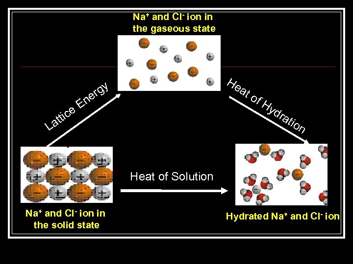 Na+ and Cl- ion in the gaseous state ttic La er En e He