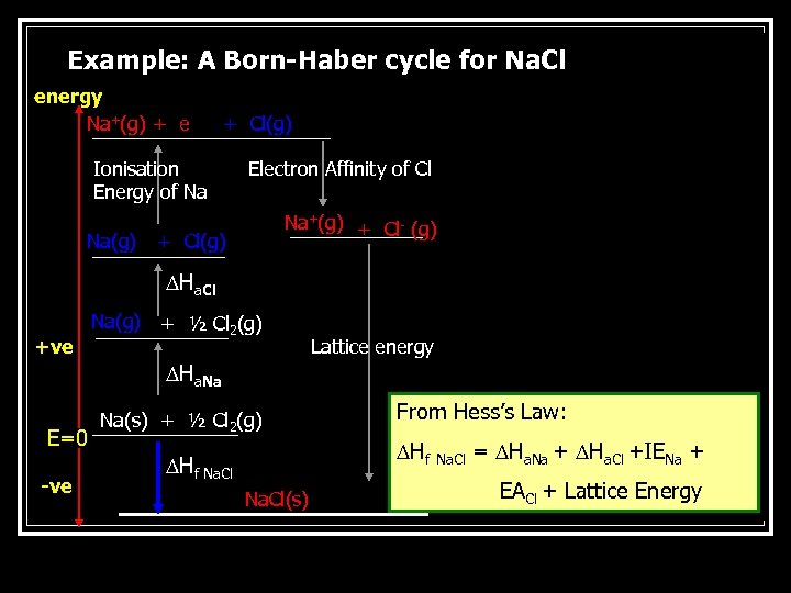 Example: A Born-Haber cycle for Na. Cl energy Na+(g) + e + Cl(g) Ionisation