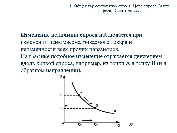 1. Общая характеристика спроса. Цена спроса. Закон спроса. Кривая спроса Изменение величины спроса наблюдается