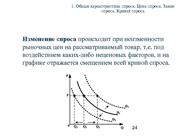 1. Общая характеристика спроса. Цена спроса. Закон спроса. Кривая спроса Изменение спроса происходит при