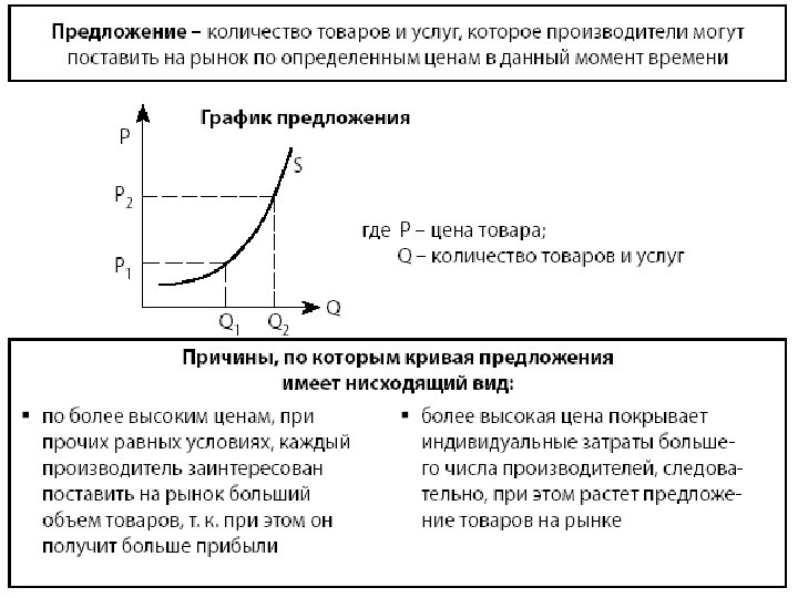 Рыночная конкуренция предложения