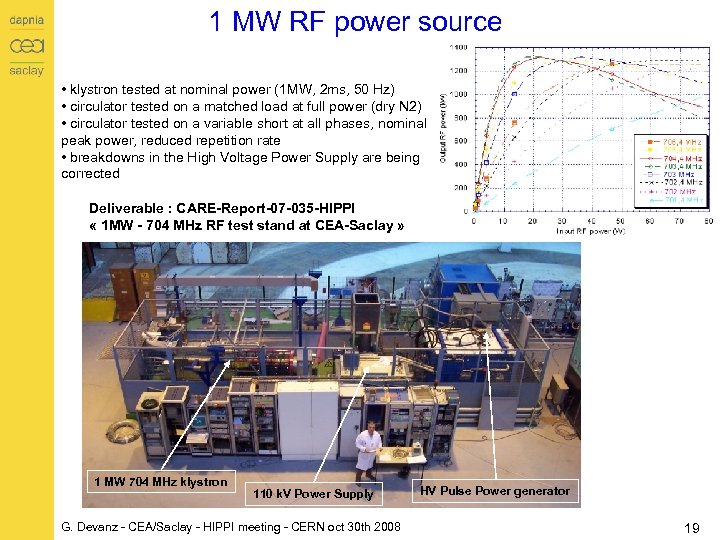 1 MW RF power source • klystron tested at nominal power (1 MW, 2