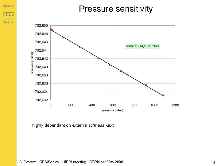 Pressure sensitivity highly dependant on external stiffness kext G. Devanz - CEA/Saclay - HIPPI