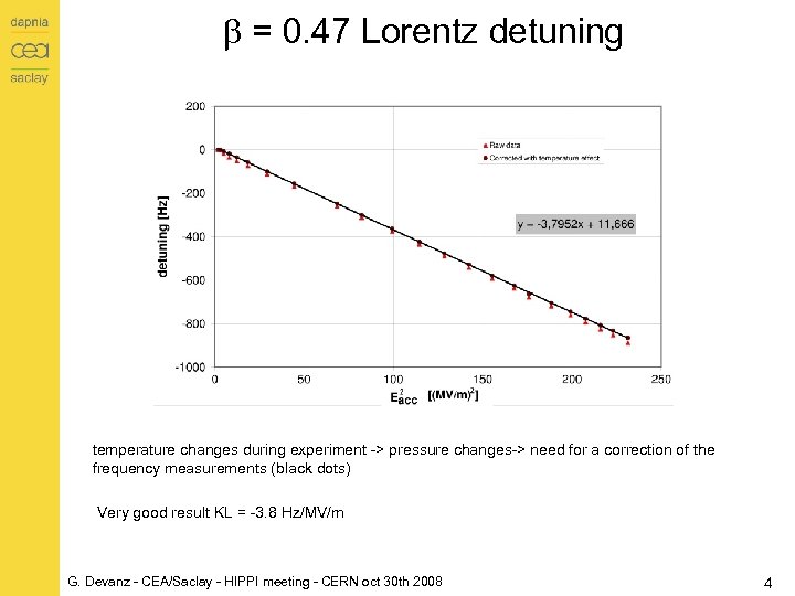 b = 0. 47 Lorentz detuning temperature changes during experiment -> pressure changes-> need
