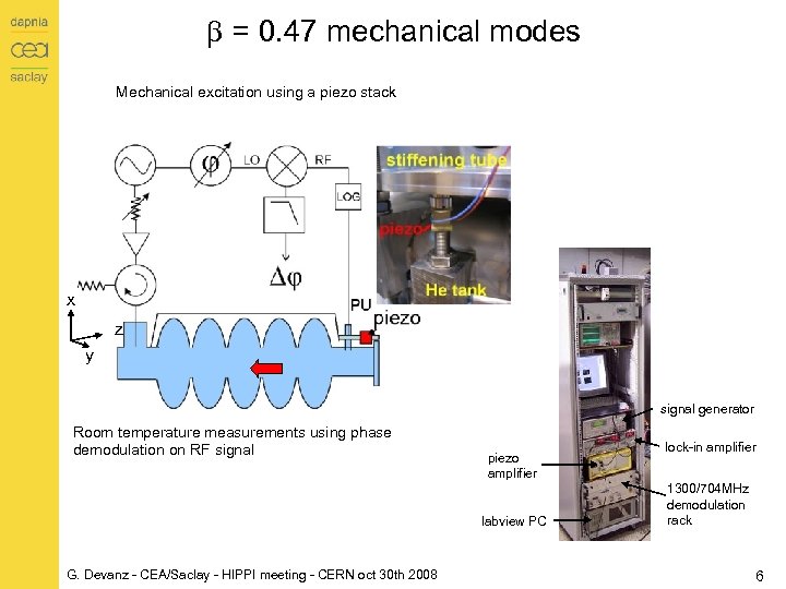 b = 0. 47 mechanical modes Mechanical excitation using a piezo stack x z