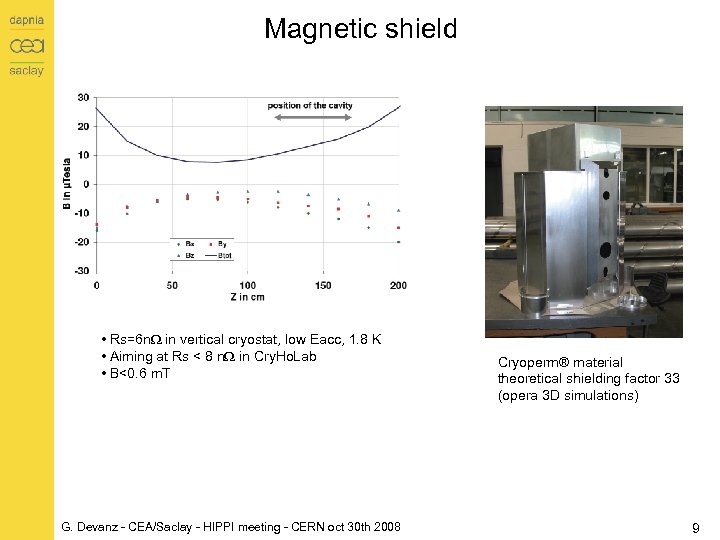 Magnetic shield • Rs=6 n. W in vertical cryostat, low Eacc, 1. 8 K