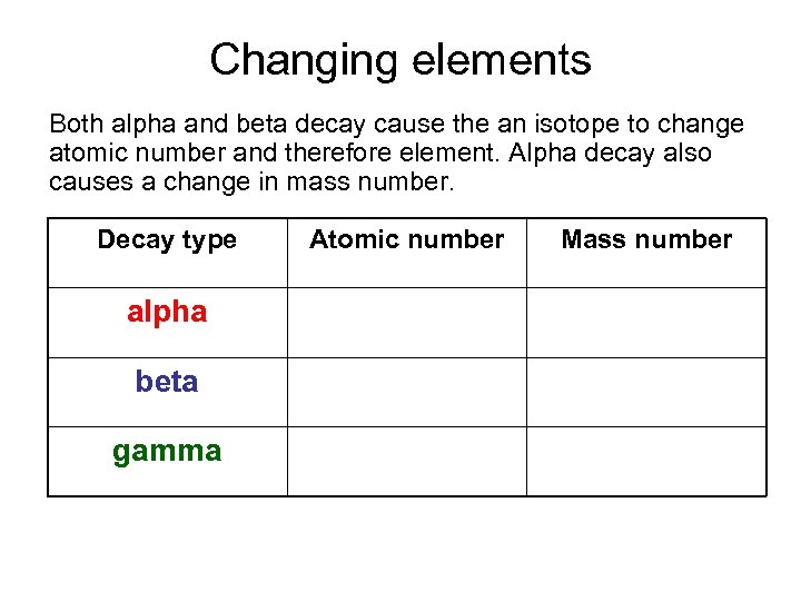 Changing elements Both alpha and beta decay cause the an isotope to change atomic